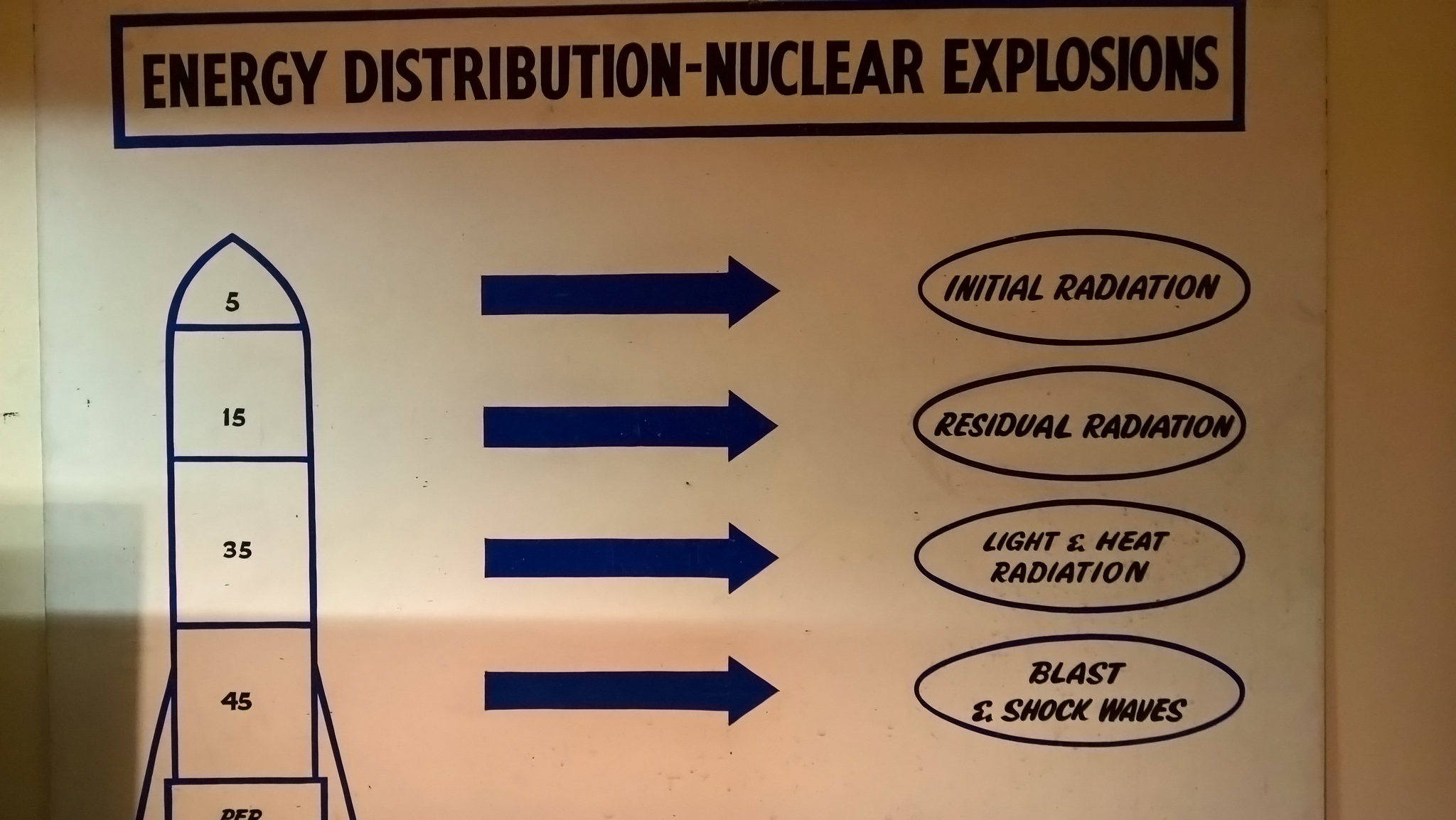 Fort Widley Cold War Bunker